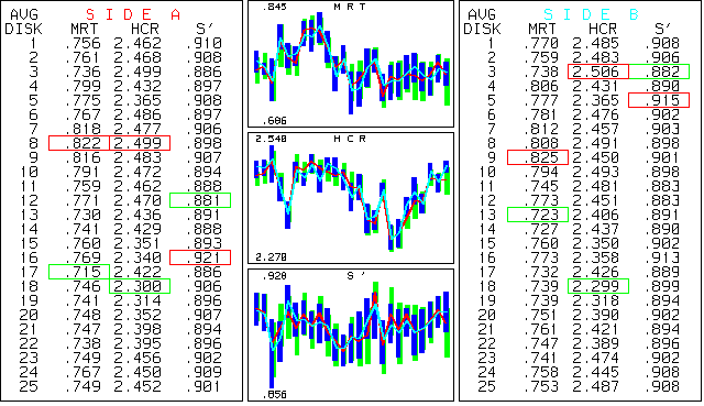 High Hcr Sample Data