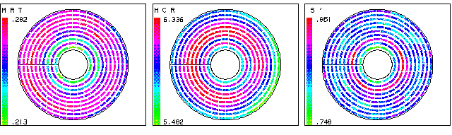 High Hcr Sample Data