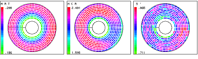 High Hcr Sample Data