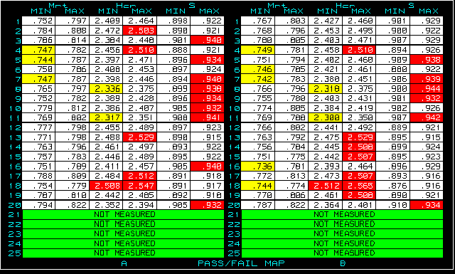 Pass/Fail Display